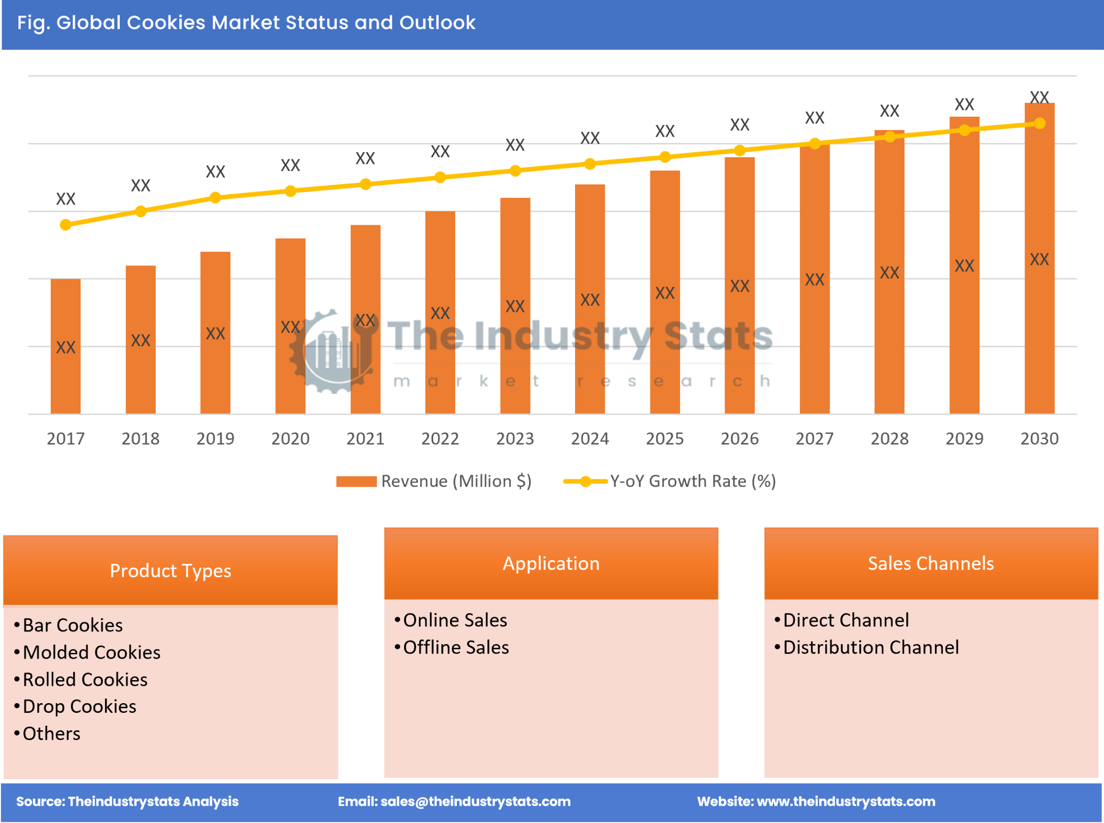 Cookies Status & Outlook
